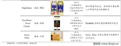 浓情蜜意，牵手有“礼”——巧克力行业的前世今生与未来发展之路