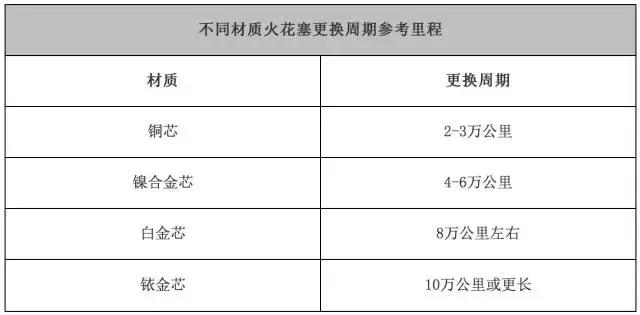 汽车发闷费油没劲是怎么回事,全顺v348费油没劲什么原因
