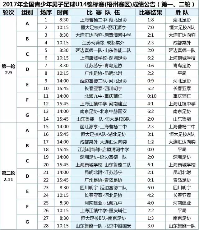 2017u14u15u16全国联赛,2023全国青少年锦标赛男子u19组