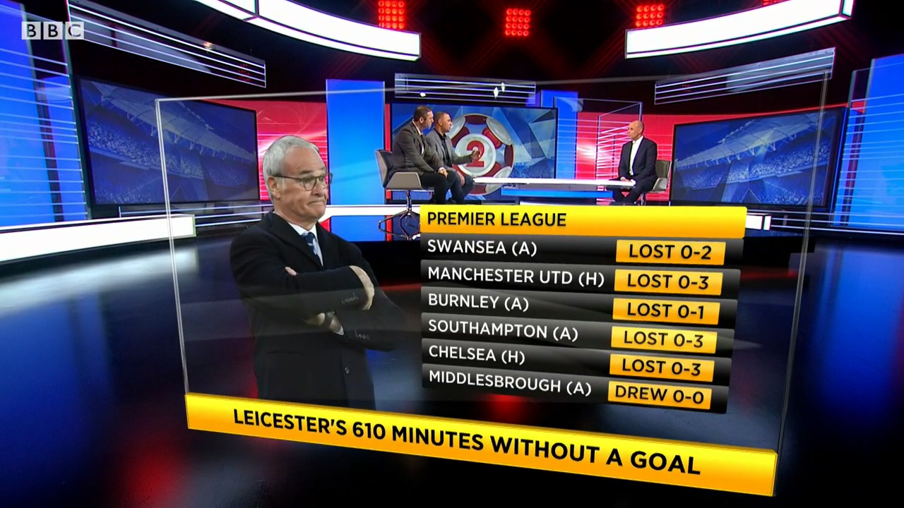 拉涅利重回英超,拉涅利夺英超后哽咽