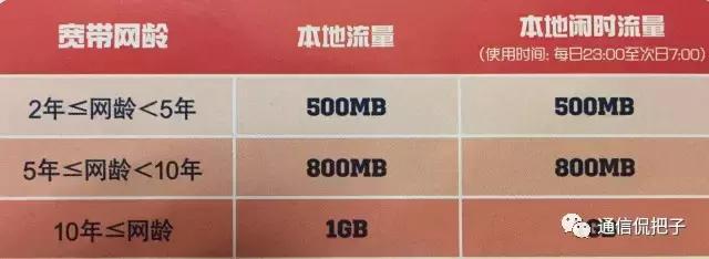 互联网卡网龄享2gb国内通用流量,移动网龄送宽带免费2年