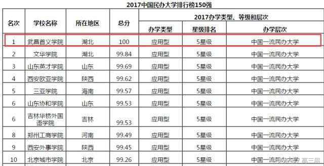 中国最牛学校黄埔,广东最强学校黄埔