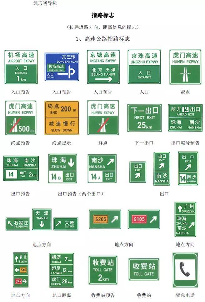 最全的交通标志交警手势图,交通标志标线及交警手势