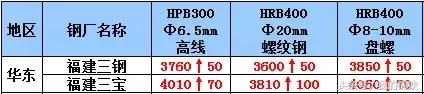 期螺再破新低后市钢价如何演绎,钢铁板块拉升走高包钢股份涨停
