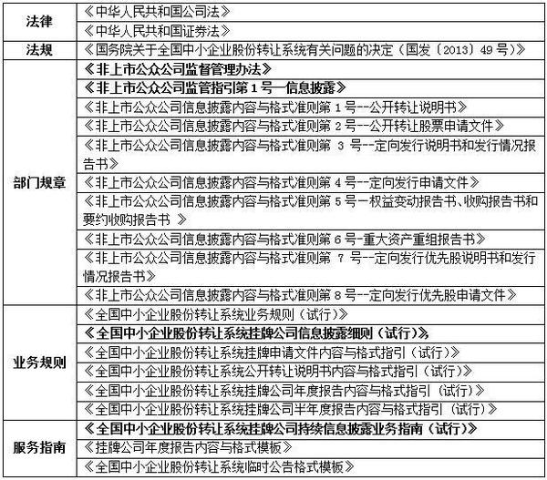 新三板专家讲解视频,新三板律师