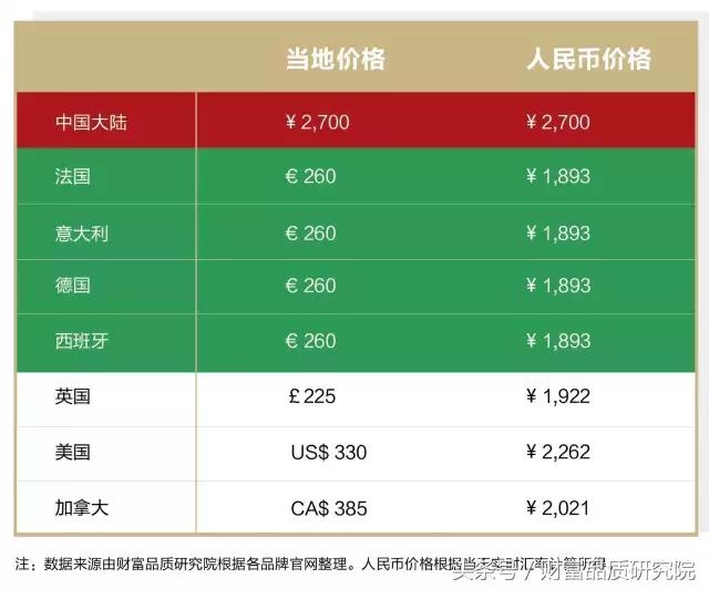 gucci必买的经典款,必买经典款gucci