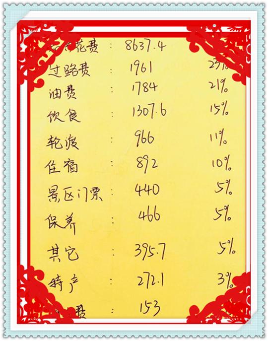 成都自驾游三亚攻略,成都自驾海南三亚旅游攻略