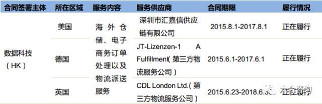 价之链电商公司,价之链跨界电商