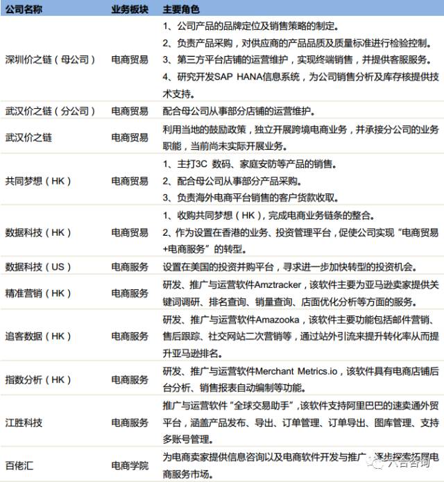 价之链电商公司,价之链跨界电商