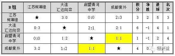 u15东亚锦标赛赛程,u14锦标赛