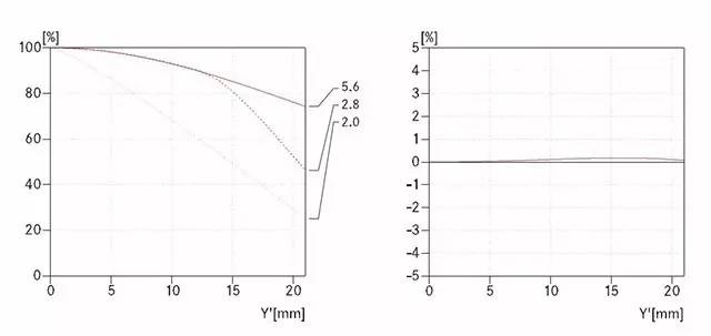 徕卡m50mmf1.2复刻版适合拍什么,徕卡m281.4镜头