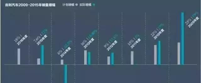 吉利汽车七座推荐,吉利汽车最具性价比二手车suv