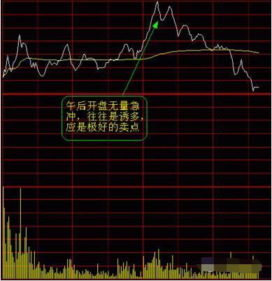 分时图短线操作技巧,分时图短线最精准的买卖方法