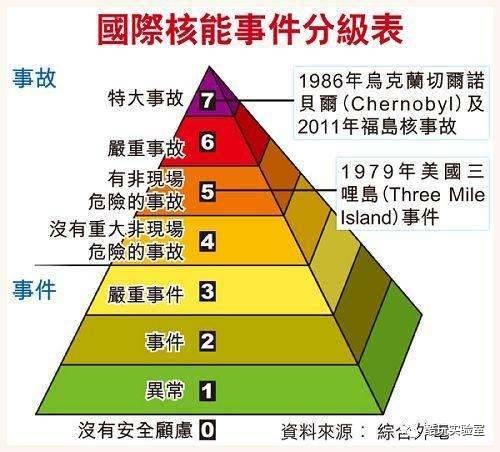 日本福岛核泄漏死了多少人,福岛核泄漏已过7年