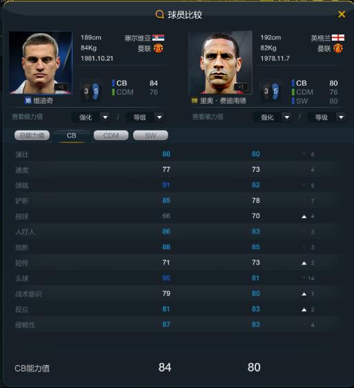 fifa曼联利物浦,fifa22曼联阵容推荐