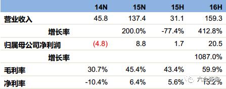 价之链电商公司,价之链跨界电商