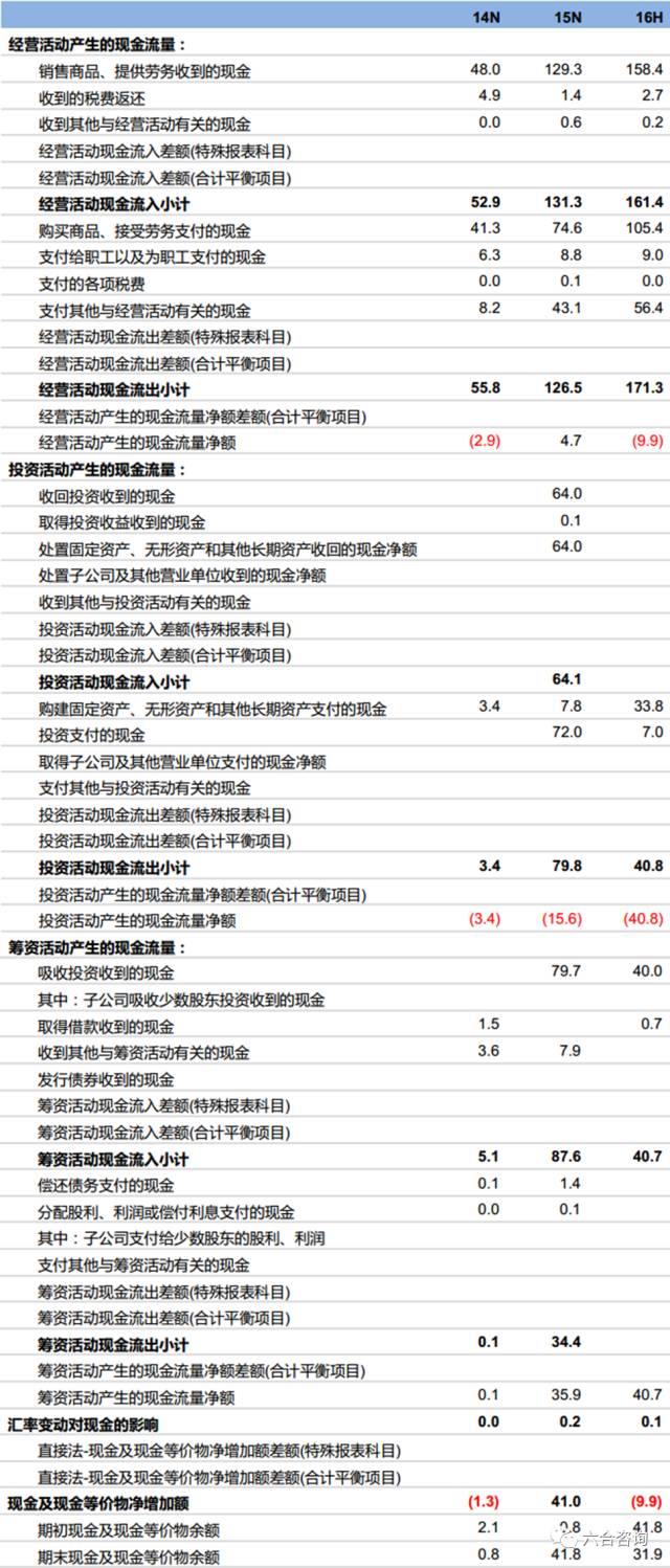 价之链电商公司,价之链跨界电商