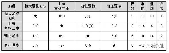 u15东亚锦标赛赛程,u14锦标赛