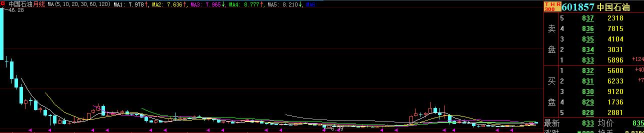 奇葩的A股！上市——亏损——卖壳——捞完钱——再上市