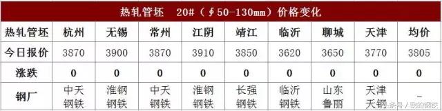 期螺再破新低后市钢价如何演绎,钢铁板块拉升走高包钢股份涨停