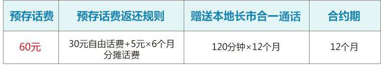 谁说联通不厚道了，细数联通超值套餐