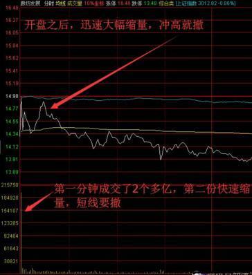 分时图短线操作技巧,分时图短线最精准的买卖方法