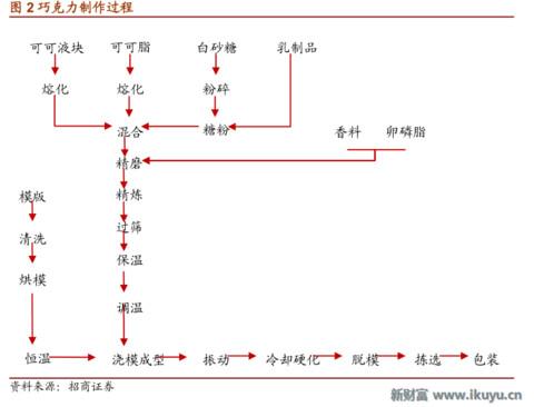 浓情蜜意，牵手有“礼”——巧克力行业的前世今生与未来发展之路