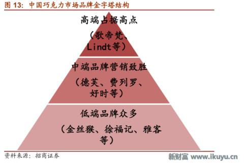 浓情蜜意，牵手有“礼”——巧克力行业的前世今生与未来发展之路