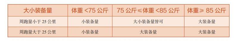 专门跑步的鞋,跑步不累的鞋