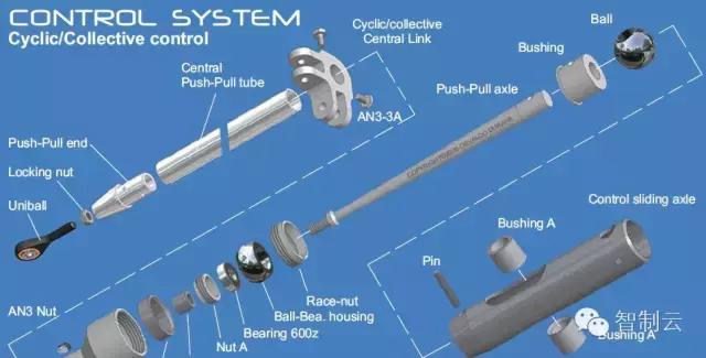 自制3d直升飞机图纸,自制直升飞机构造图解