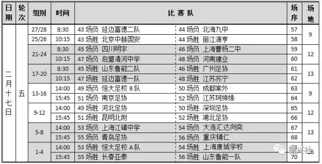 u15东亚锦标赛赛程,u14锦标赛
