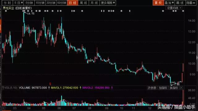 有大宗交易的股票能买吗,大宗交易不能卖吗