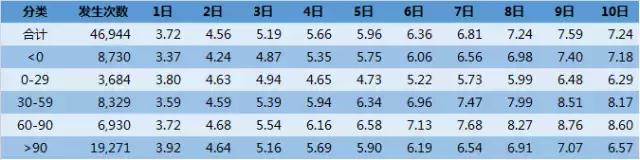 大数据揭秘暴涨牛股,股票涨停密码