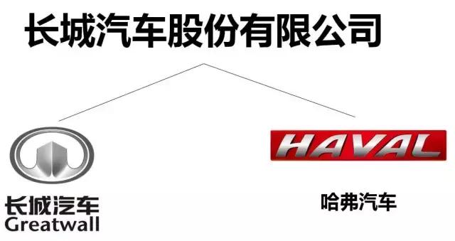 各个手机品牌旗下的子品牌,各个品牌的子品牌