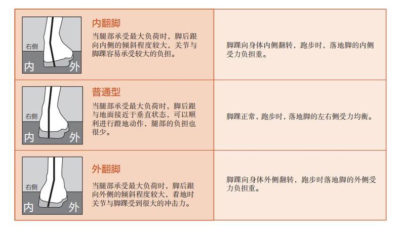 专门跑步的鞋,跑步不累的鞋