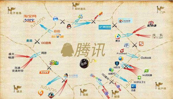 腾讯和多少公司竞争过,腾讯最大的竞争对手