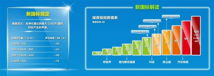 史密斯空气净化器优缺点,雾霾空气净化器
