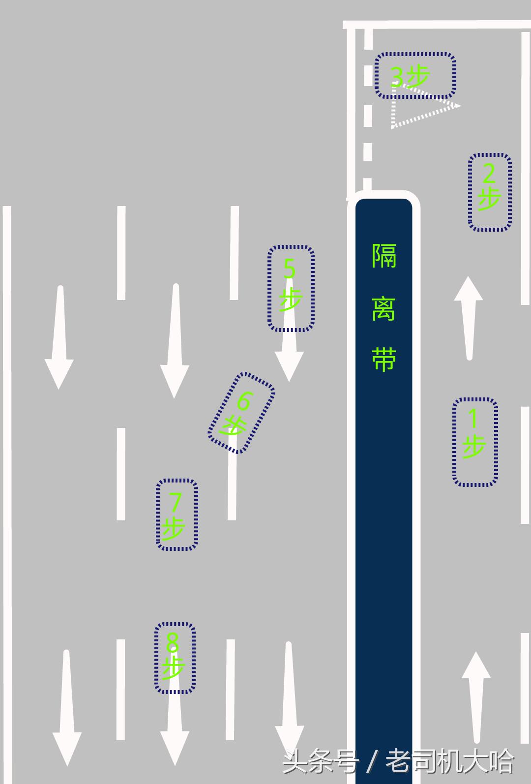 科目三训练和基本要求：考驾照，科目二，科目三