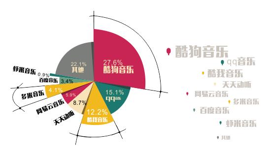 腾讯和多少公司竞争过,腾讯最大的竞争对手
