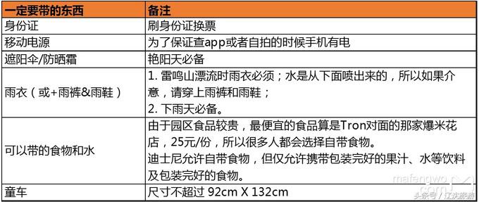 最走心的上海迪士尼全攻略,上海迪士尼有什么攻略