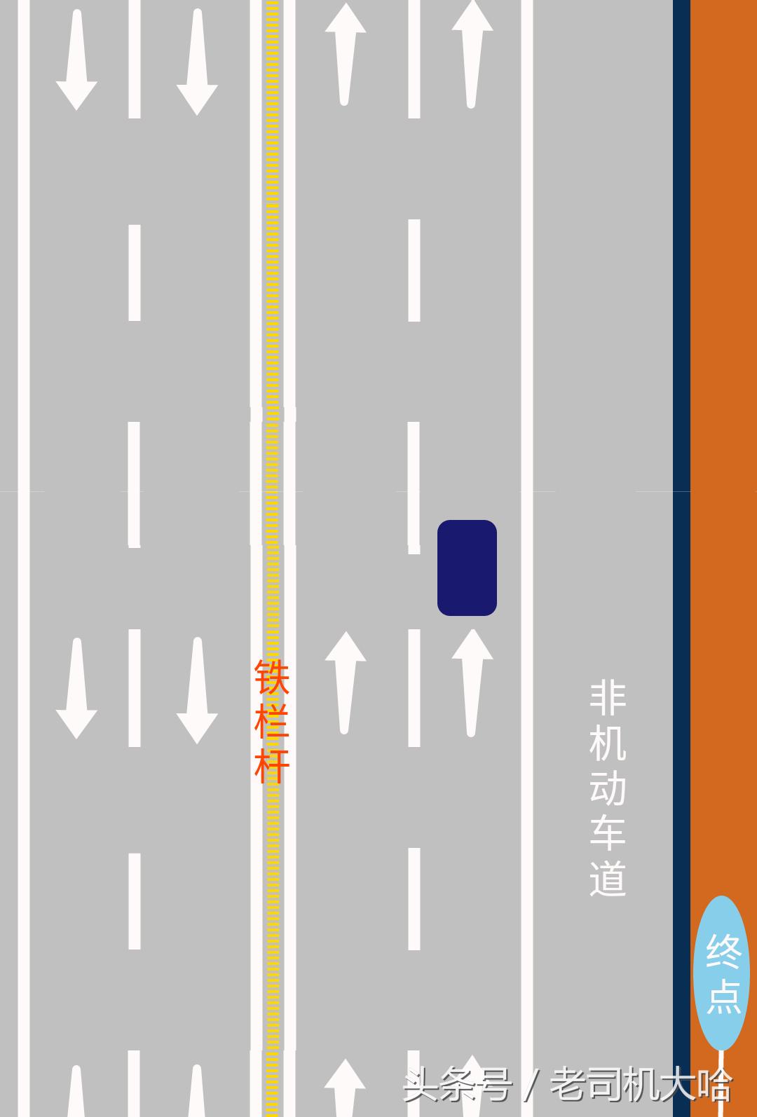 科目三训练和基本要求：考驾照，科目二，科目三