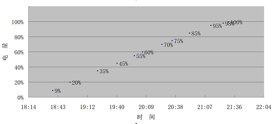1加12性价比怎么样,1+12有哪些优势