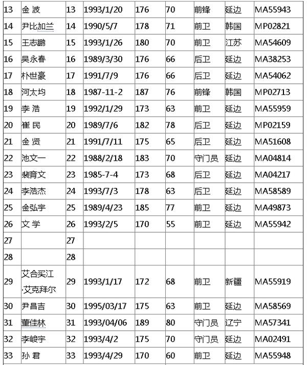 中国足球之乡真实视频,延边足球的记忆
