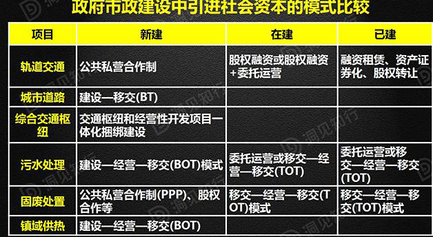 BOT、BT、TOT、TBT、PPP，这下全明白啦！