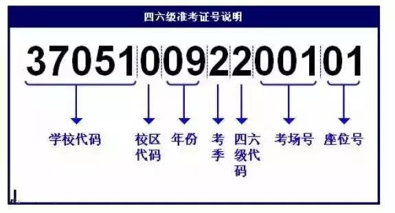 安徽省四六级成绩查询时间2022,过了时间怎么查询四六级成绩