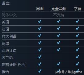 爆蛋精英4有中文吗,爆蛋精英4各难度区别