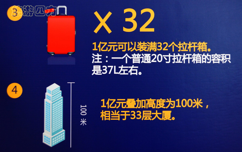 你知道一万亿到底有多少吗,你知道一亿元人民币有多重吗