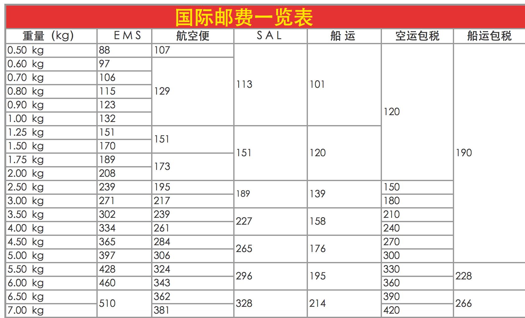 日淘转运公司,转运公司的价格