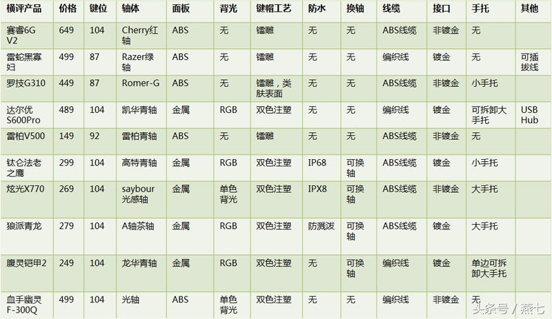 网咖游戏机械键盘好吗,网鱼网咖机械键盘评测