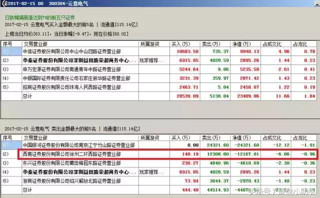 有大宗交易的股票能买吗,大宗交易不能卖吗